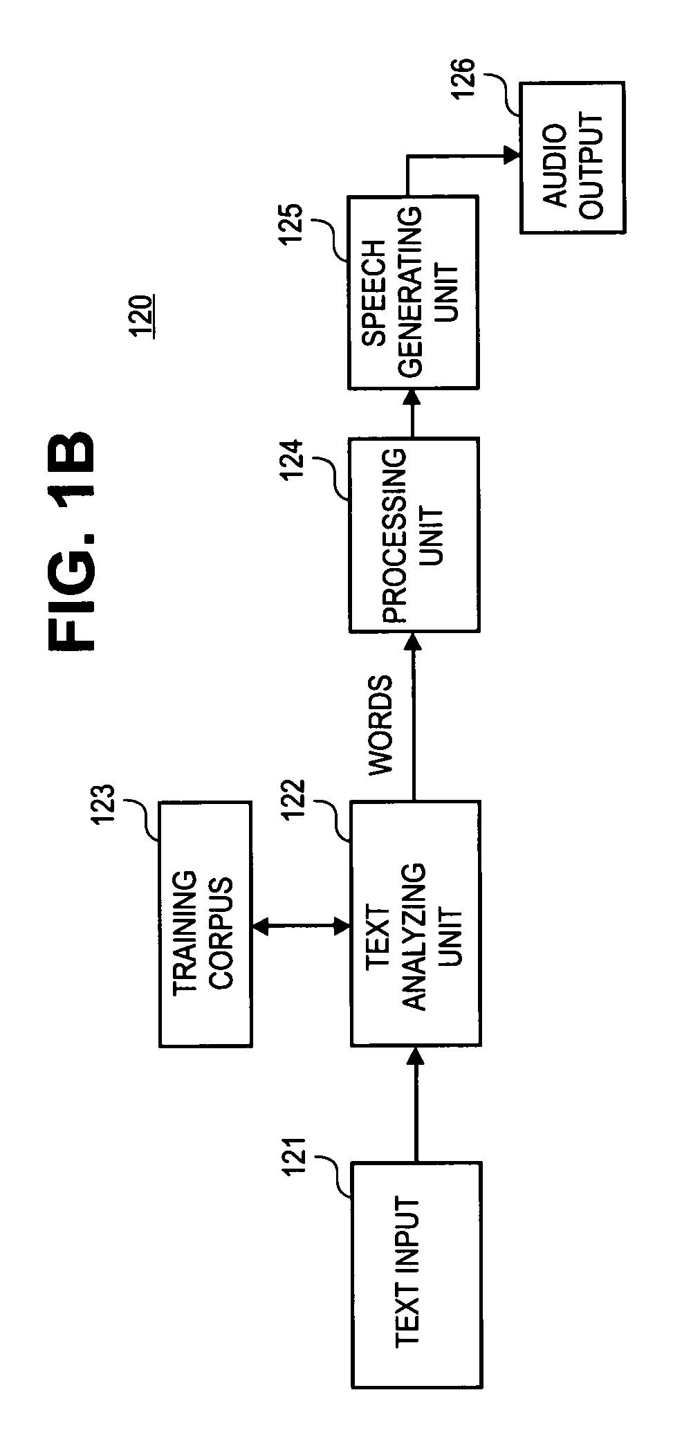 Part-of-speech tagging using latent analogy