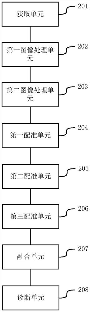 Defect diagnosis method and system based on detection data of electric power inspection equipment