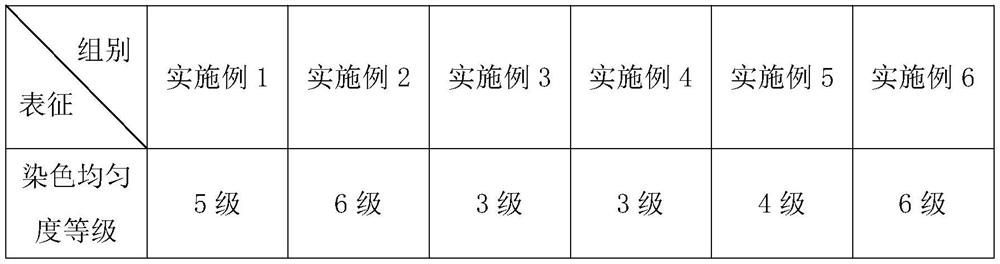 A kind of wool nitrile dyeing process