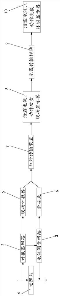 Digital remote transmission type monitor with single trigger module