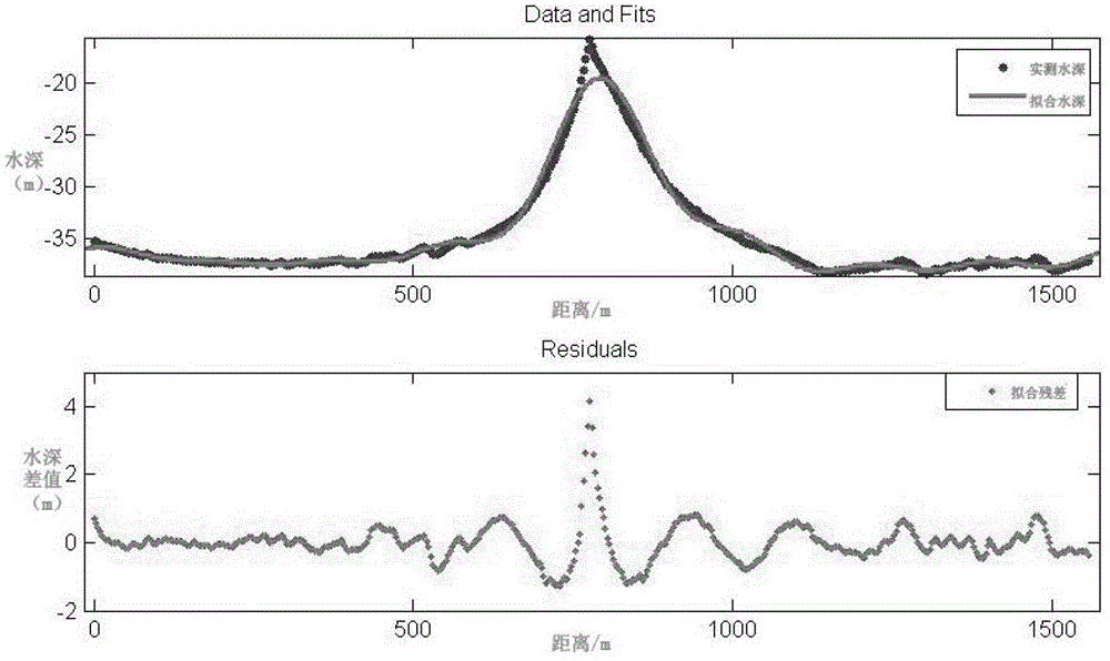 Accurate detection method for submarine large complex sandwave landforms