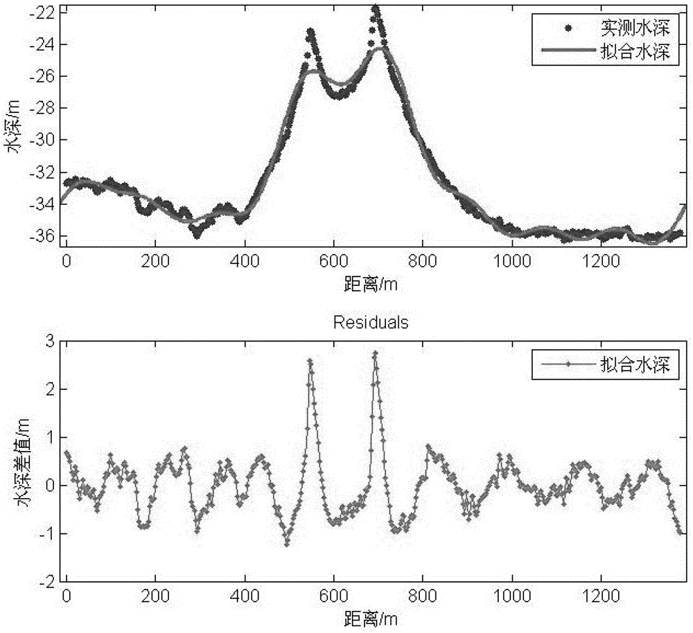 Accurate detection method for submarine large complex sandwave landforms