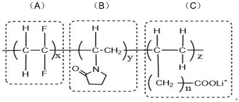 Hydrophilic lithium carbonate terpolymer and preparation method thereof