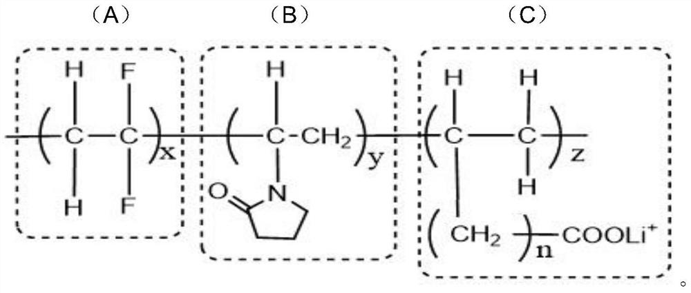 Hydrophilic lithium carbonate terpolymer and preparation method thereof