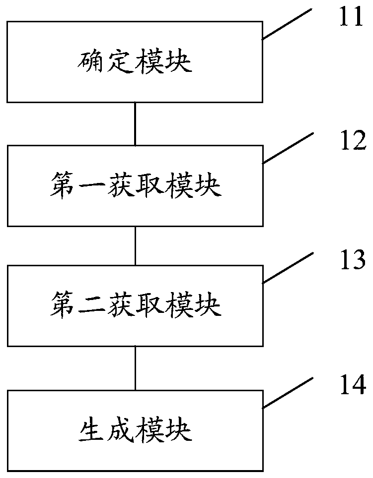 Method and device for generating test case