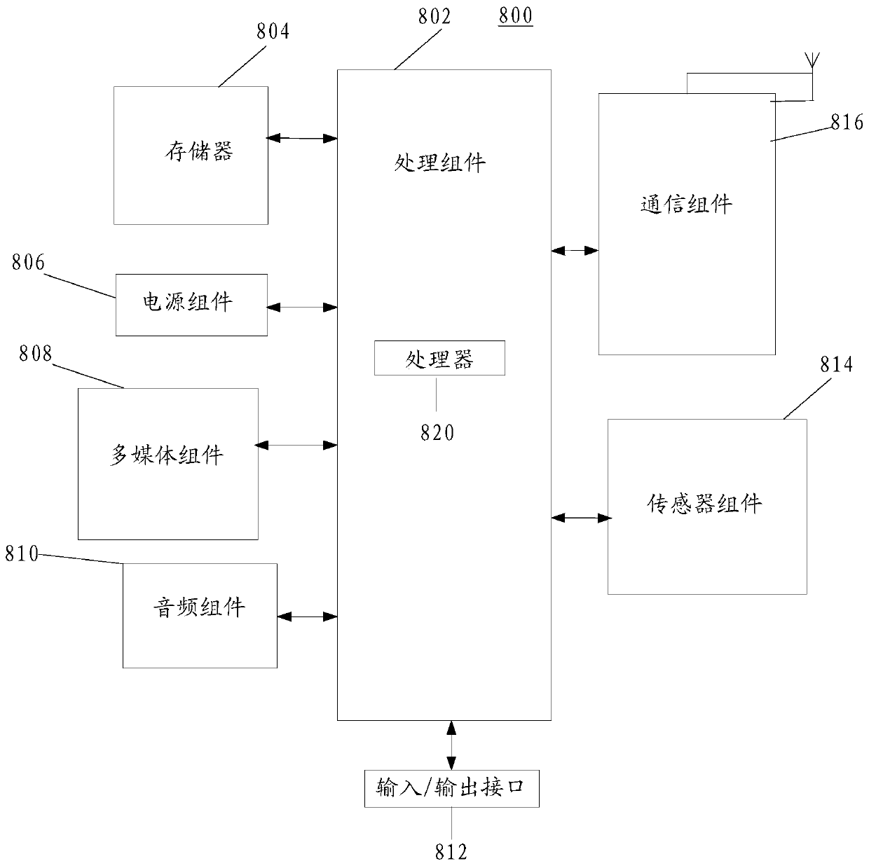 Method and device for generating test case