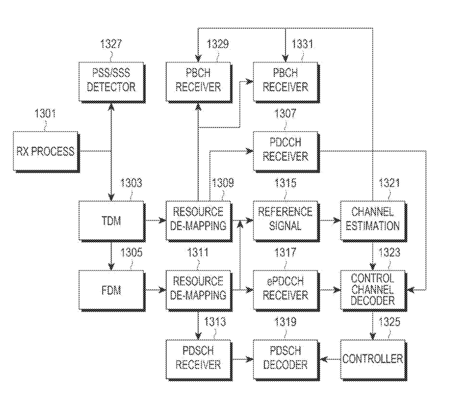 Method and apparatus for transmitting system information in a mobile communication system