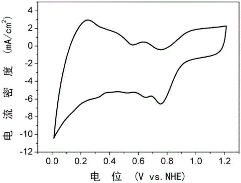 Nitrogen-doped graphene-iron-based nanoparticle composite catalyst and preparation method thereof