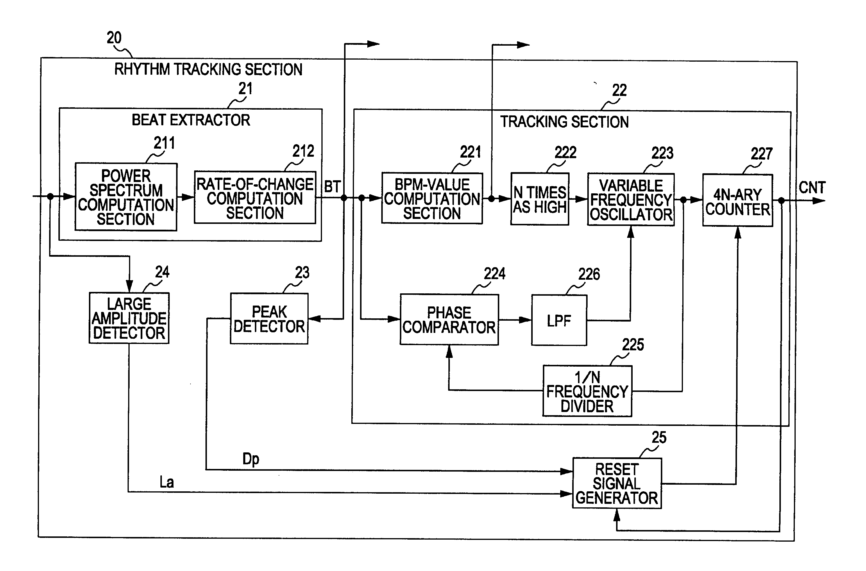 Beat extraction apparatus and method, music-synchronized image display apparatus and method, tempo value detection apparatus, rhythm tracking apparatus and method, and music-synchronized display apparatus and method