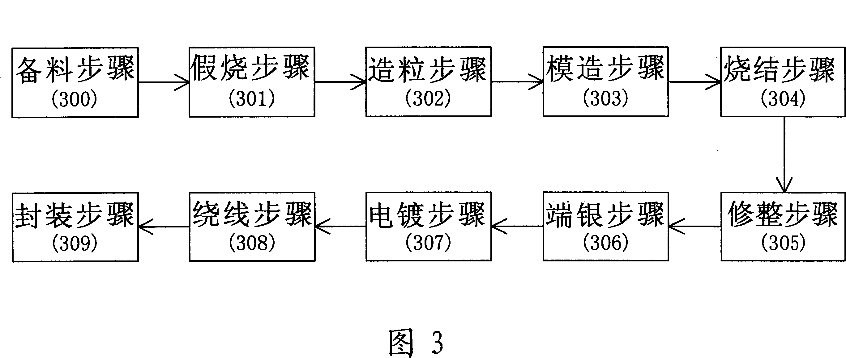 Manufacturing method for adhesive assembly inductance on micro heavy current meter surface