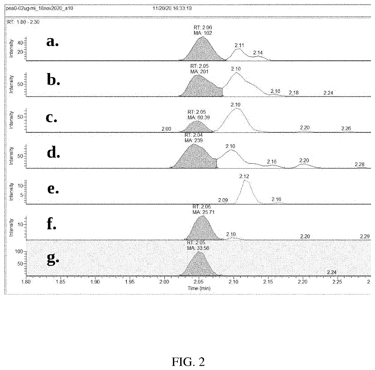 Blood indicators of alzheimer's disease