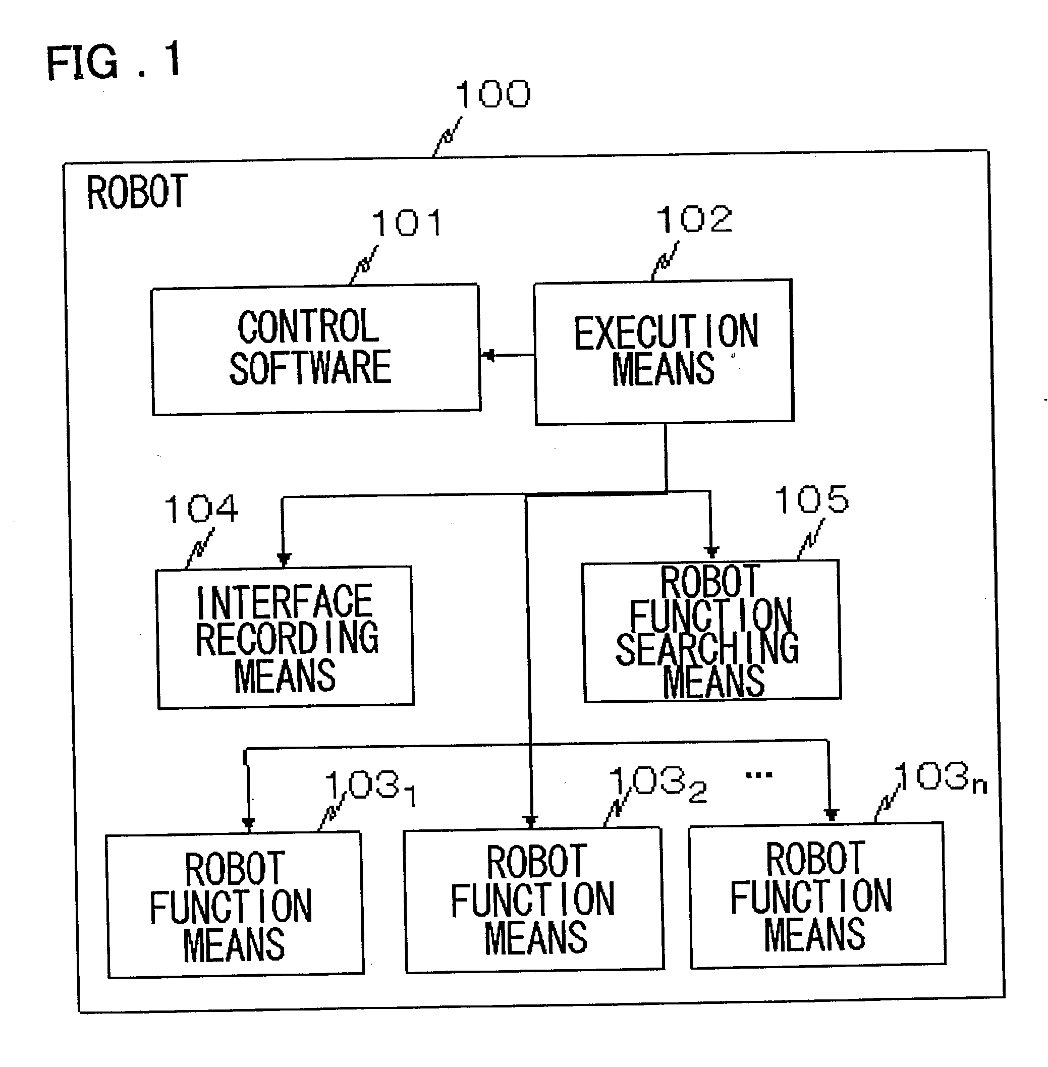 System, method, and program for robot control