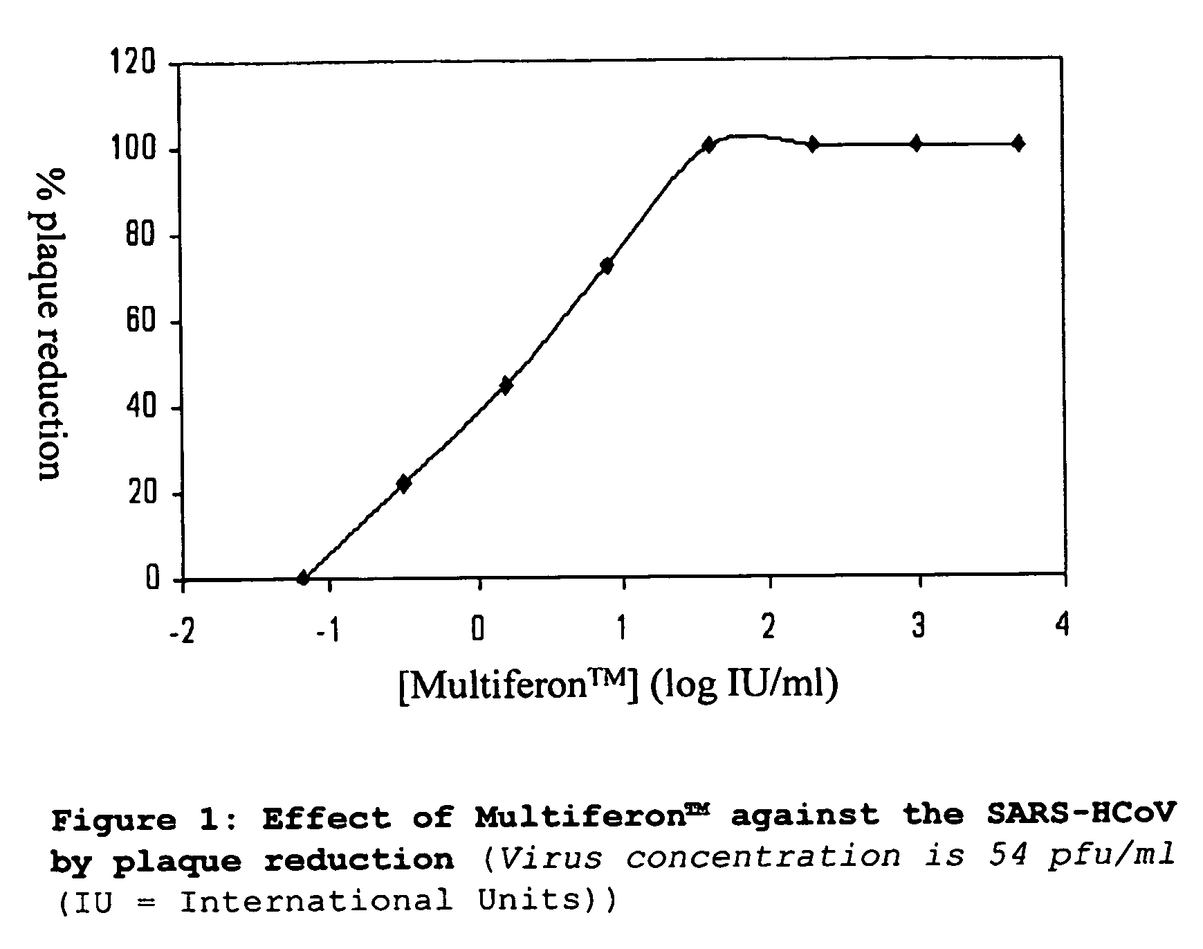 Interferon for treating or preventing a coronaviral infection