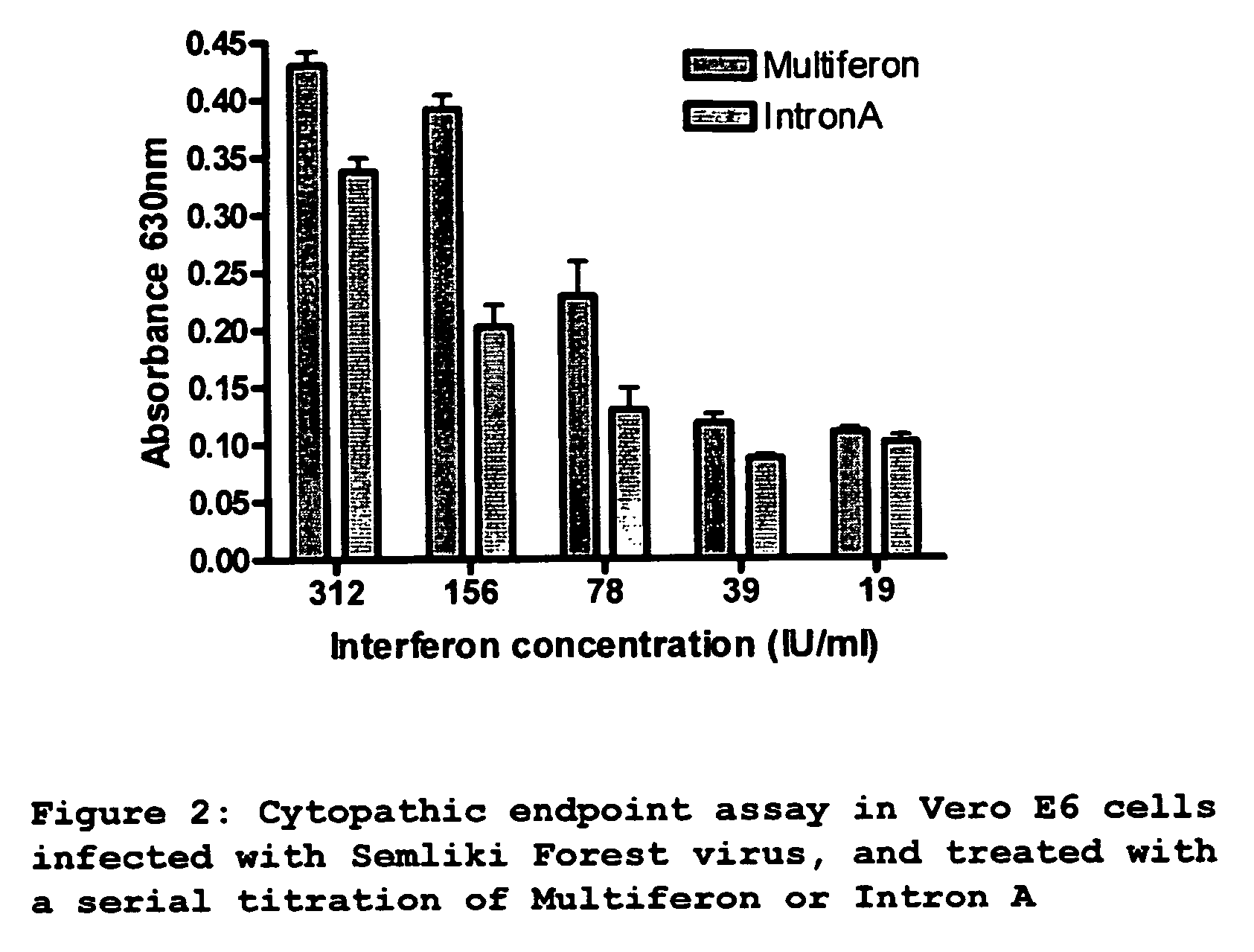 Interferon for treating or preventing a coronaviral infection