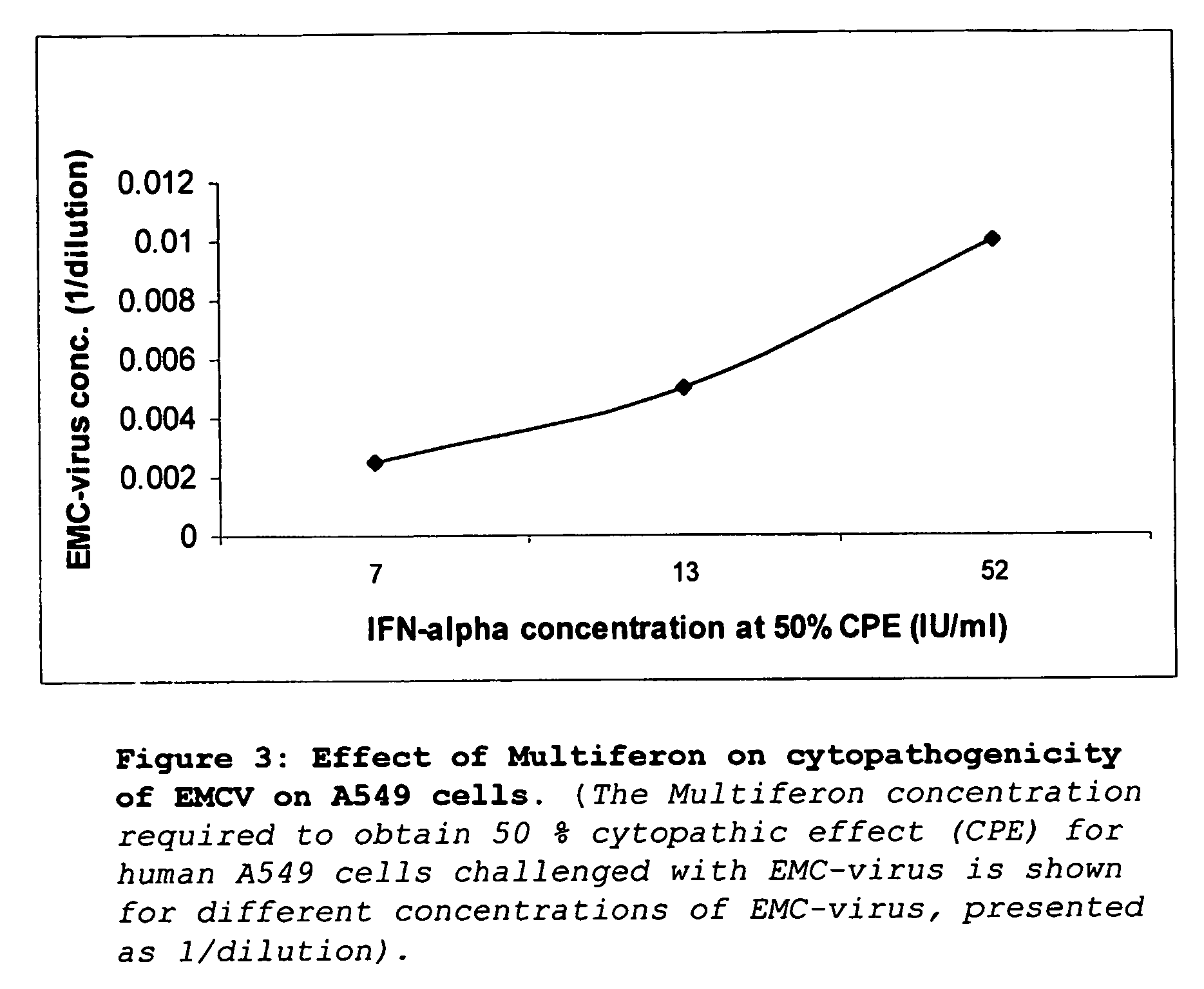 Interferon for treating or preventing a coronaviral infection