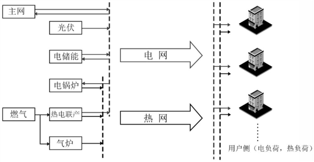 Multi-energy system optimal cooperative operation method based on intelligent agent