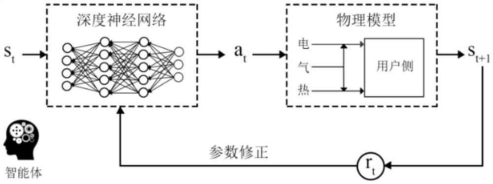 Multi-energy system optimal cooperative operation method based on intelligent agent