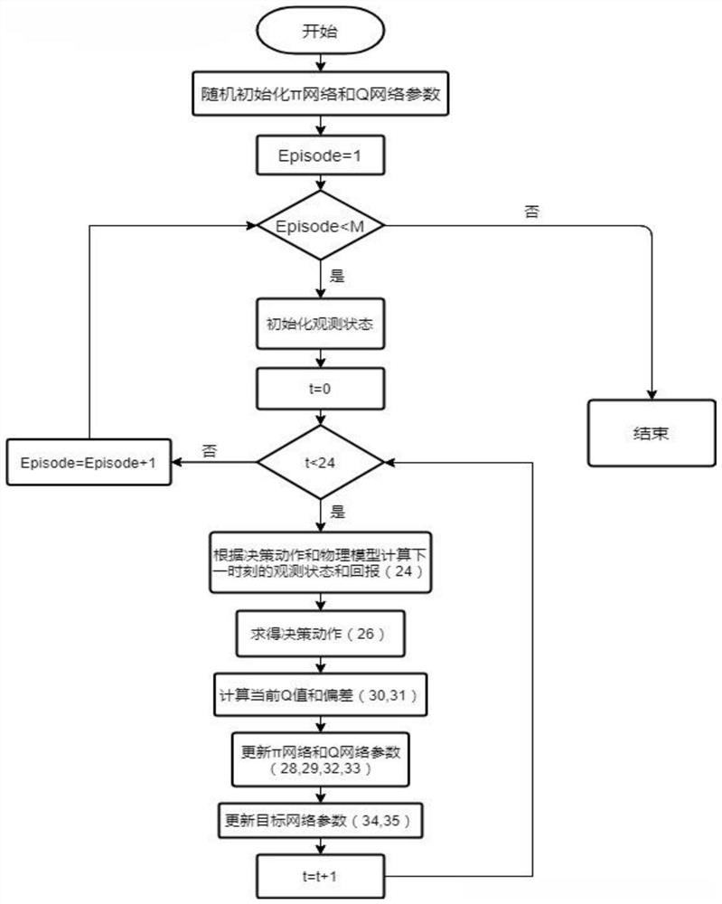 Multi-energy system optimal cooperative operation method based on intelligent agent