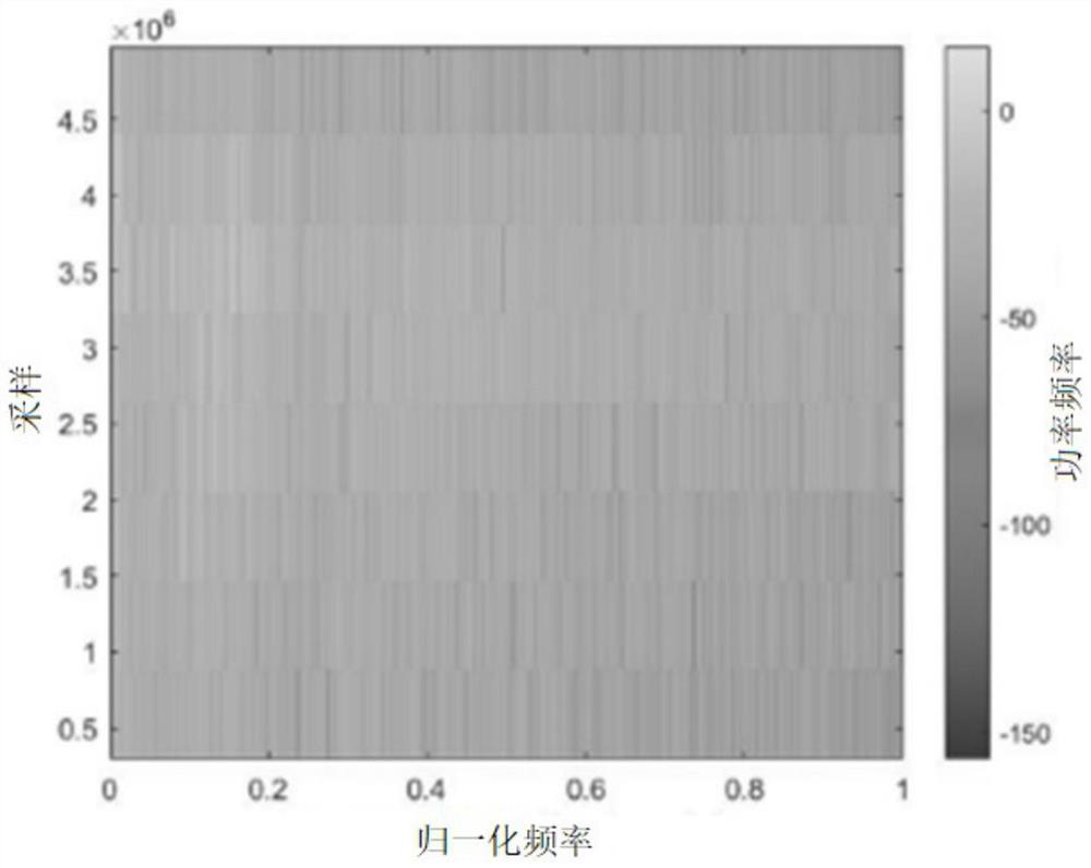 Construction method of ship radiation noise data set