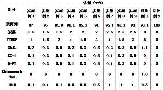 Weather-resistant and flame-retardant polypropylene composite material and preparation method thereof