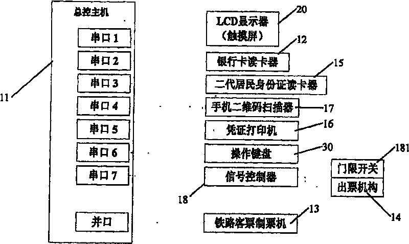 Passimeter of train ticket with true name