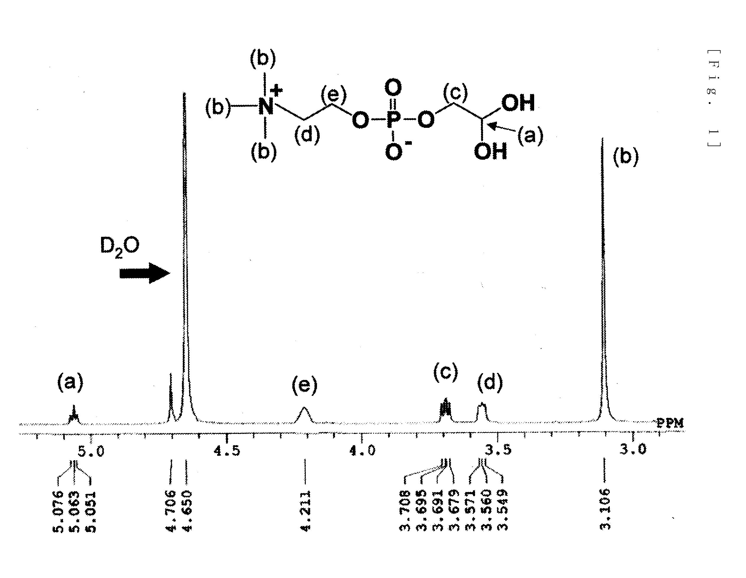 Packing Material For Hydrophilic Interaction Chromatography