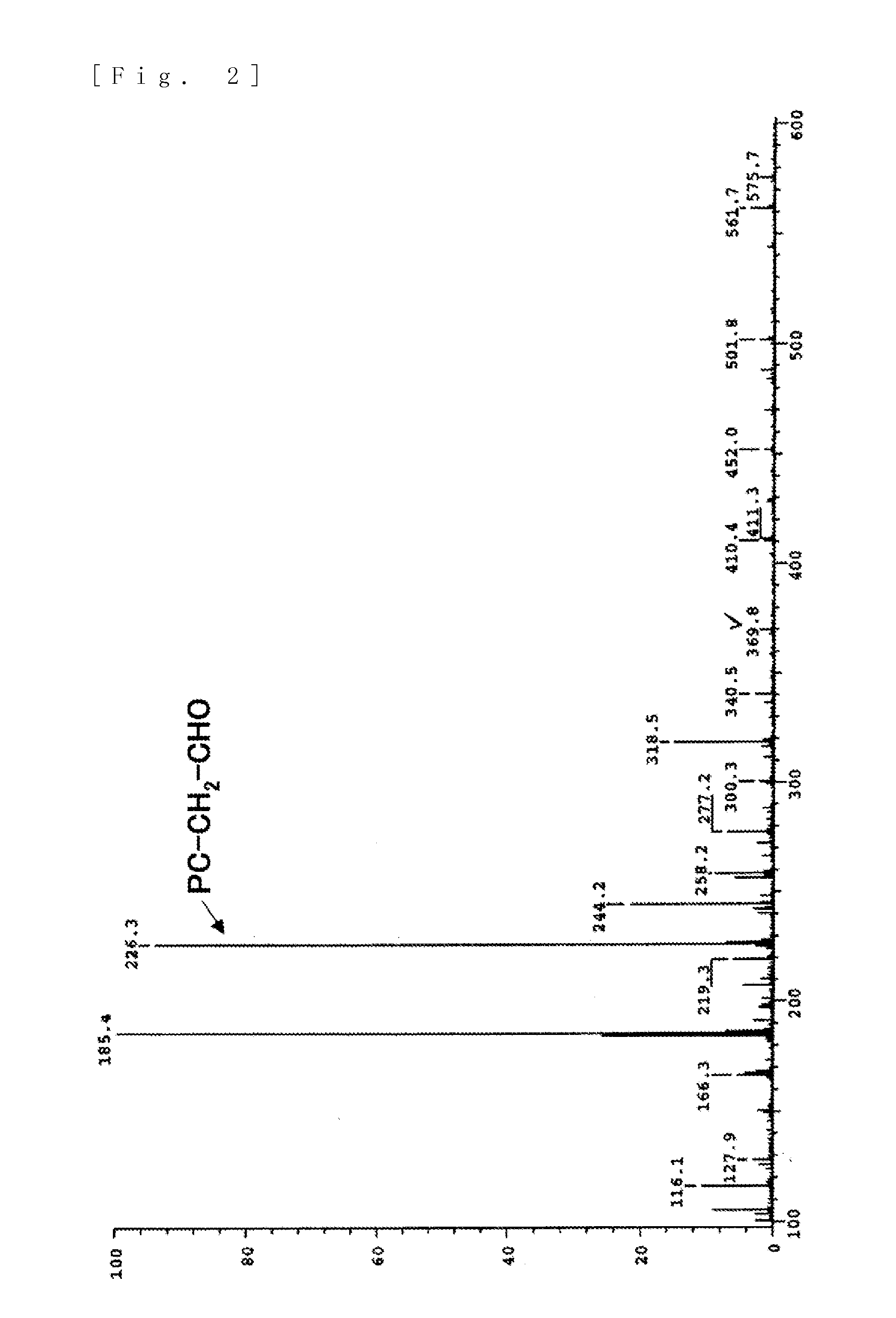 Packing Material For Hydrophilic Interaction Chromatography