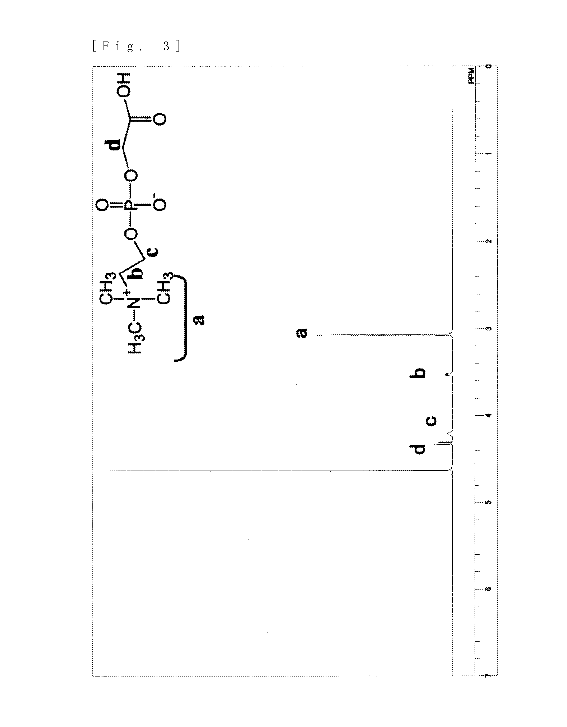 Packing Material For Hydrophilic Interaction Chromatography