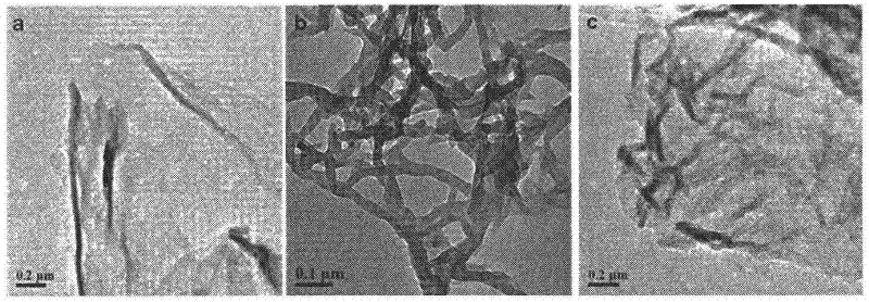 Synthesis method of water dispersible polyaniline/graphene composite material