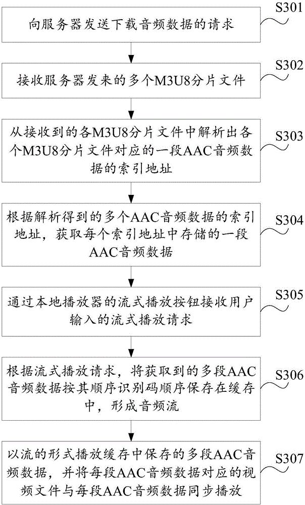 Audio data playing method and device