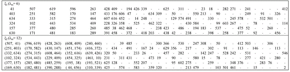 Dual cycle construction method suitable for high code rate quasi cyclic-low density parity check (QC-LDPC) code