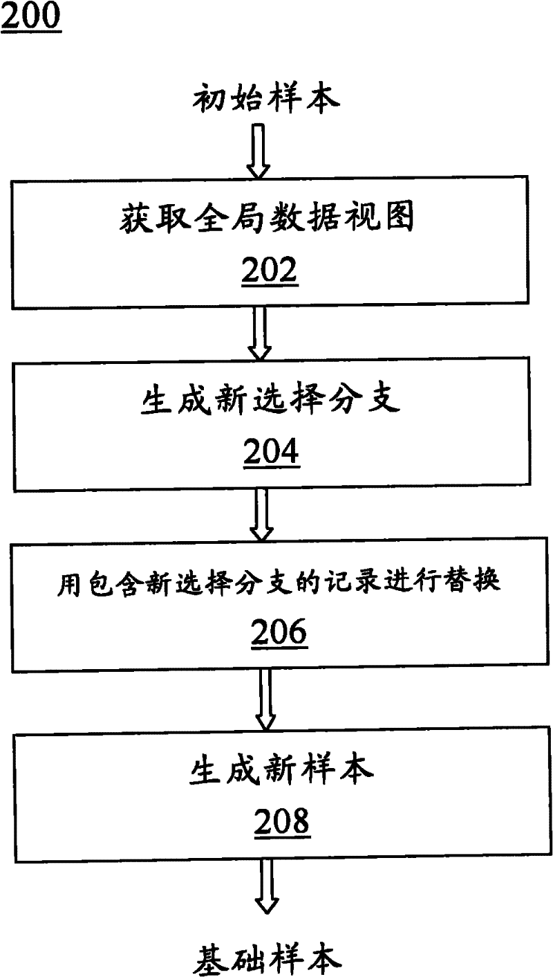 Software security test method based on global data structure description