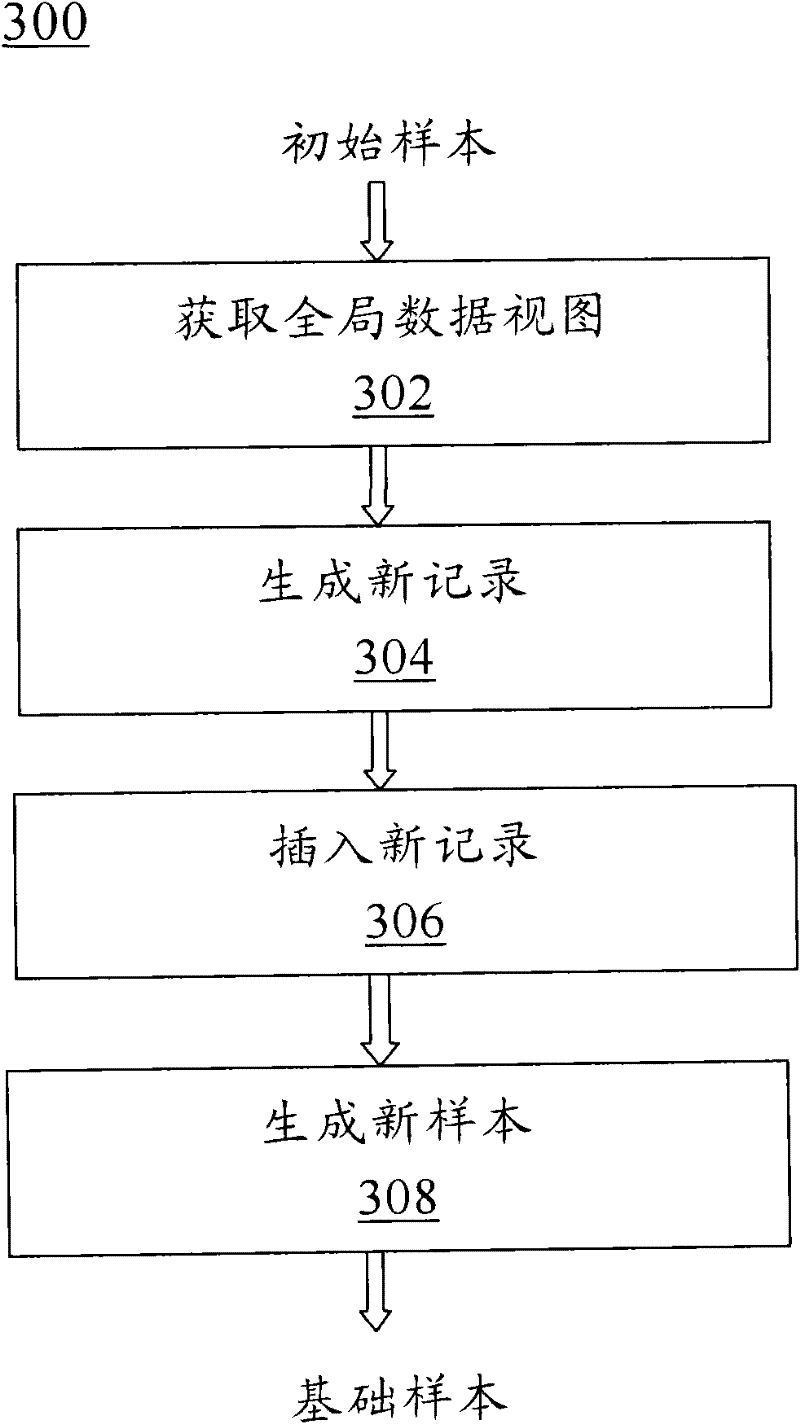 Software security test method based on global data structure description