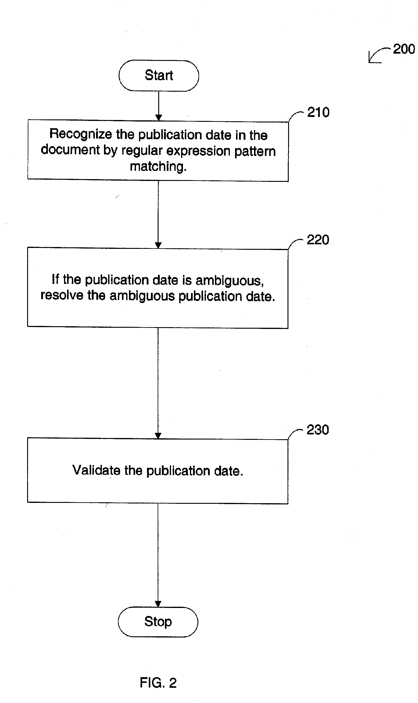 Assigning a publication date for at least one electronic document