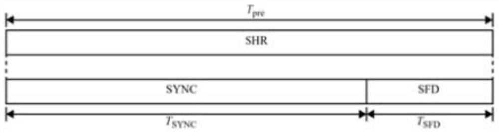 Automatic gain control method and device, receiver and ultra-wideband communication system