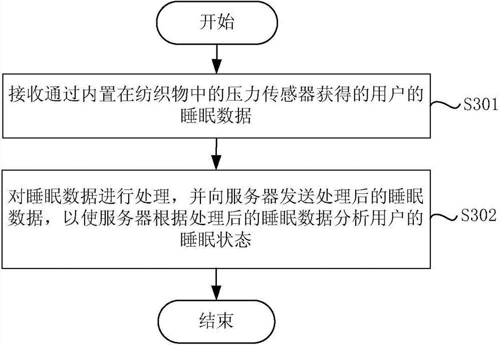 Sleep quality monitoring device and method