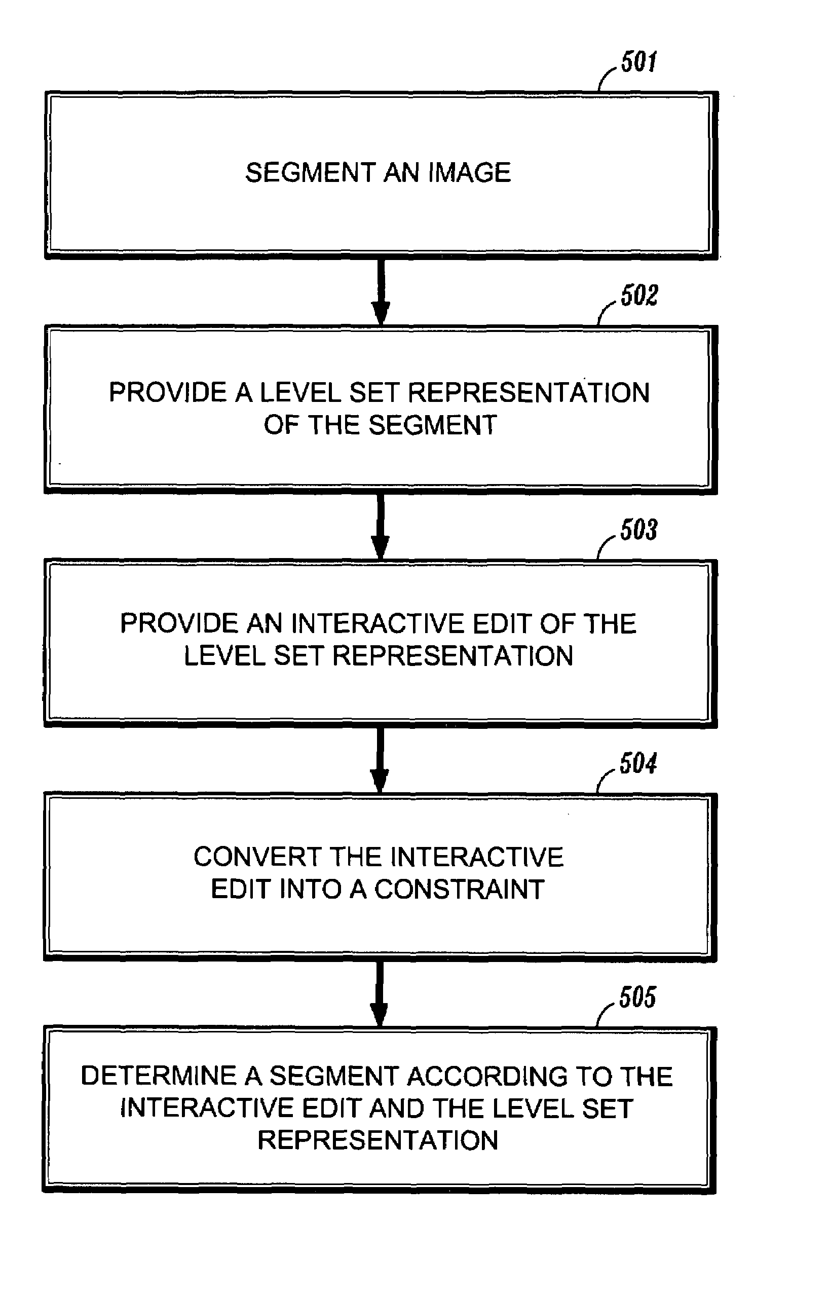 User interactive level set methods for image segmentation