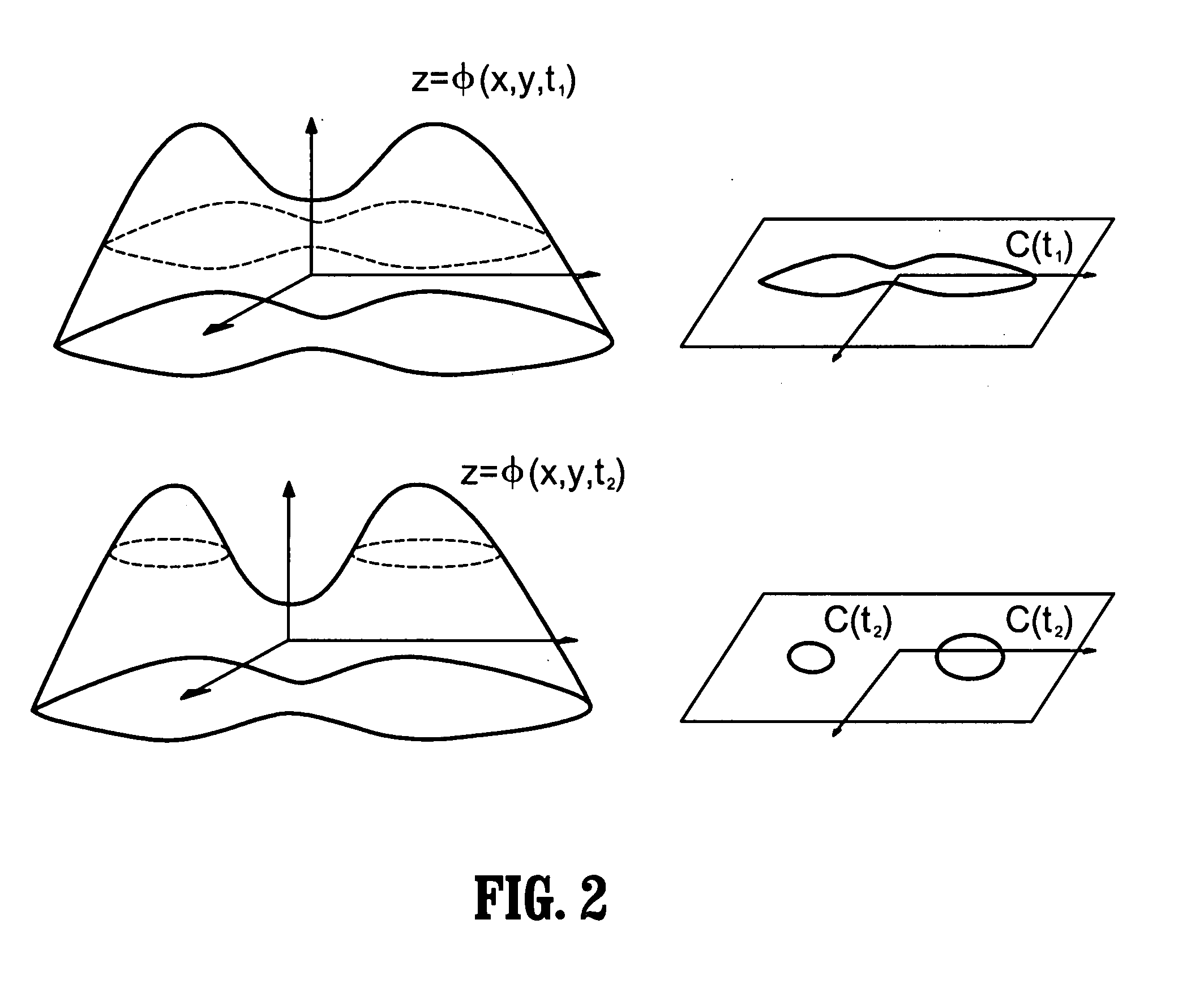 User interactive level set methods for image segmentation