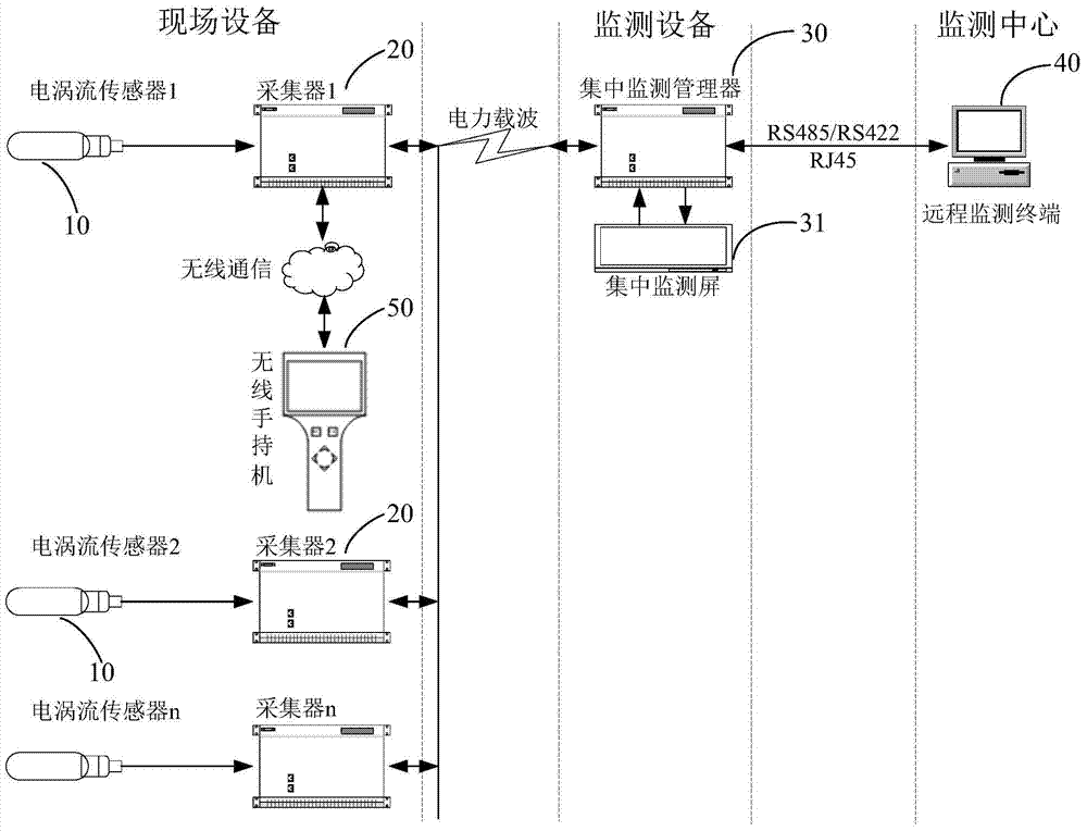 On-line real-time monitoring system for the gap width of switch switch machine