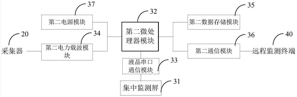 On-line real-time monitoring system for the gap width of switch switch machine