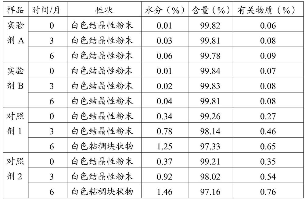 Preparation method of meclofenoxate hydrochloride freeze-dried powder injection