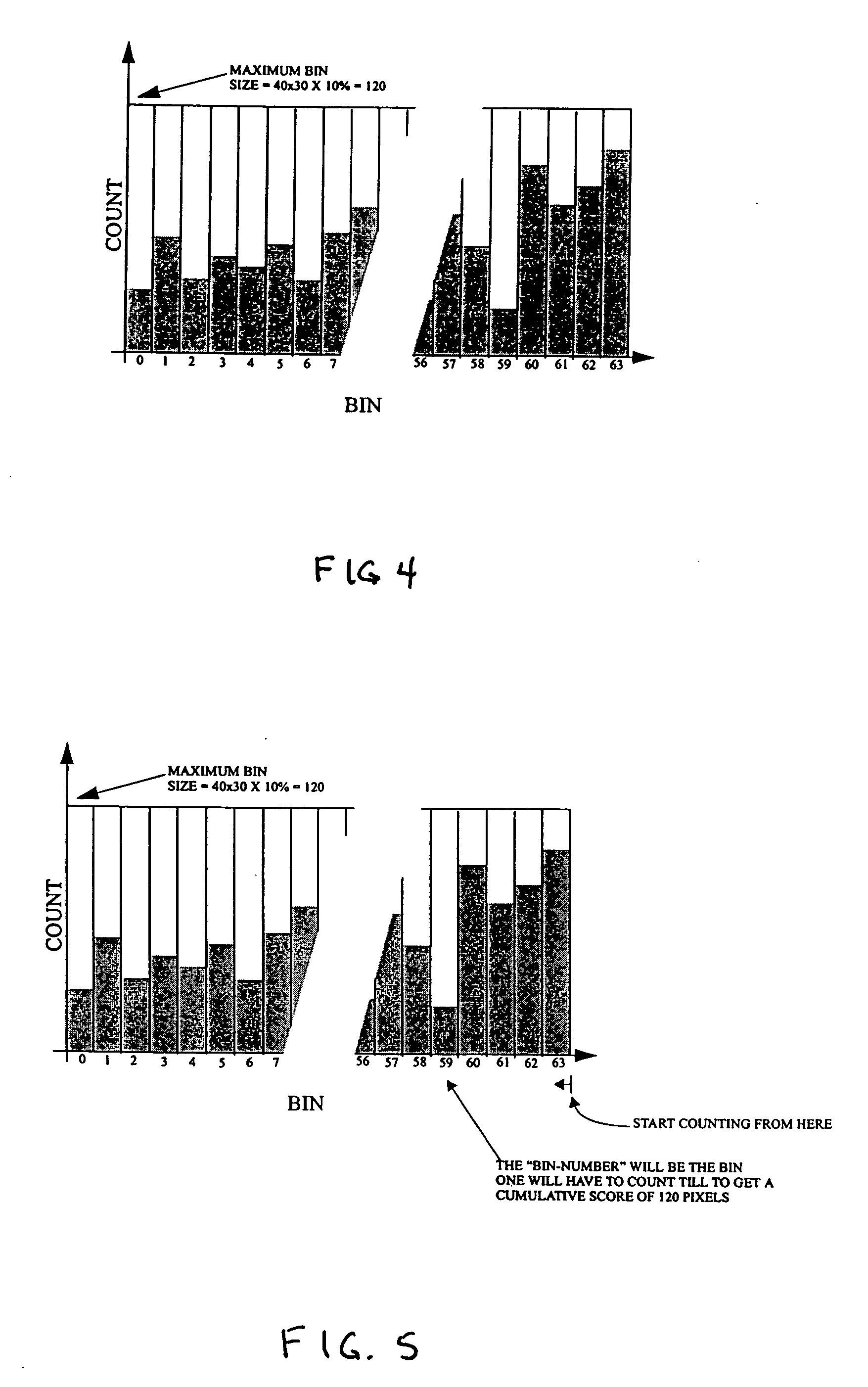 Region-based auto gain control and auto exposure control method and apparatus