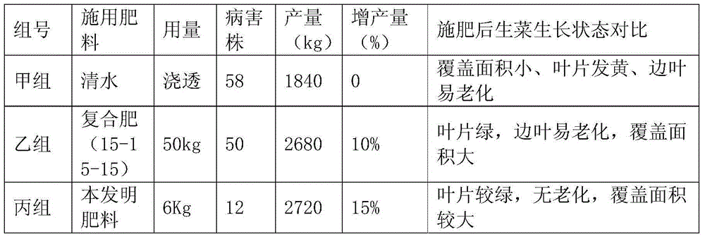 Humic acid compound fertilizer prepared by peat fermentation and preparation method thereof