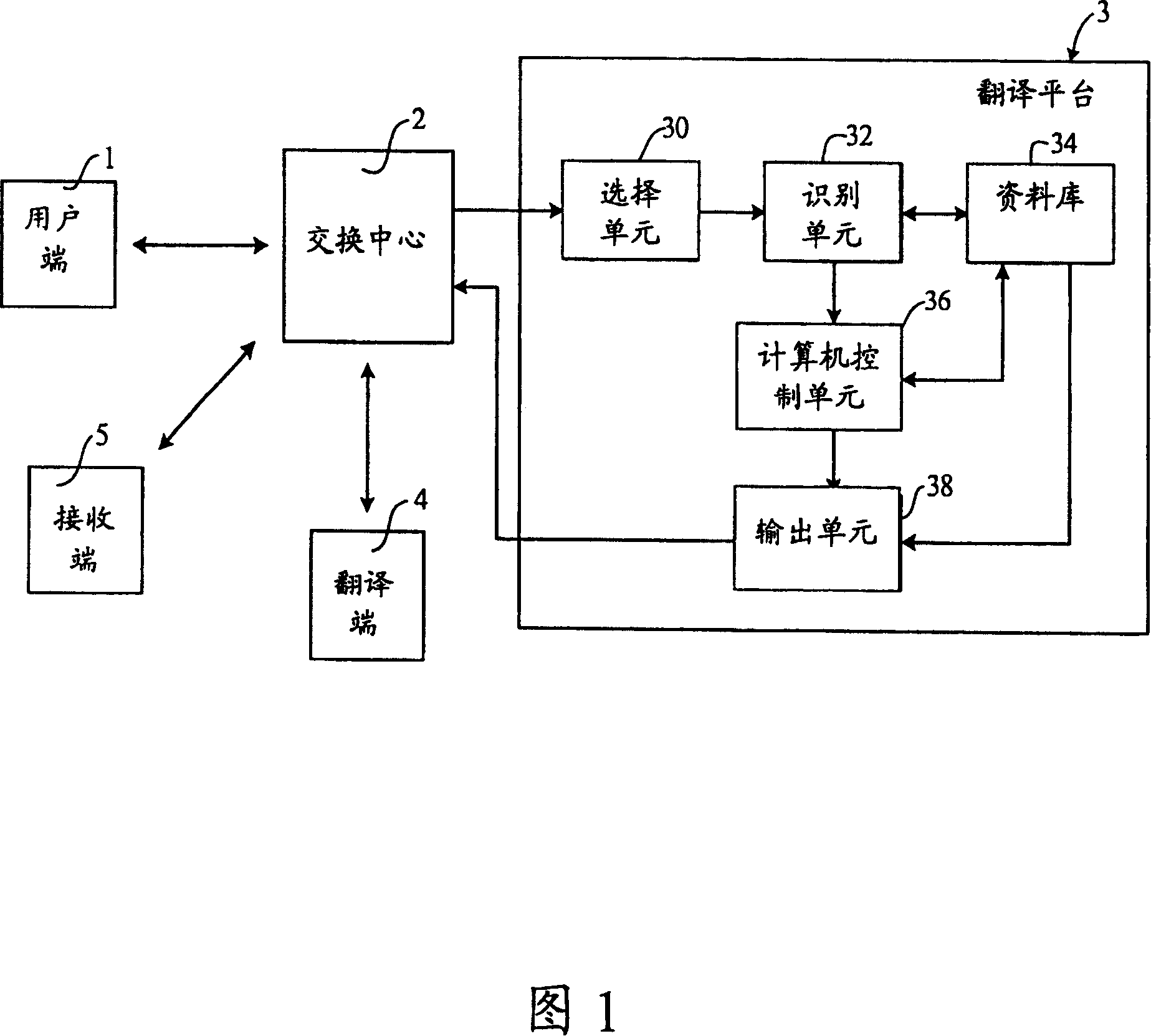 Real-time translation system