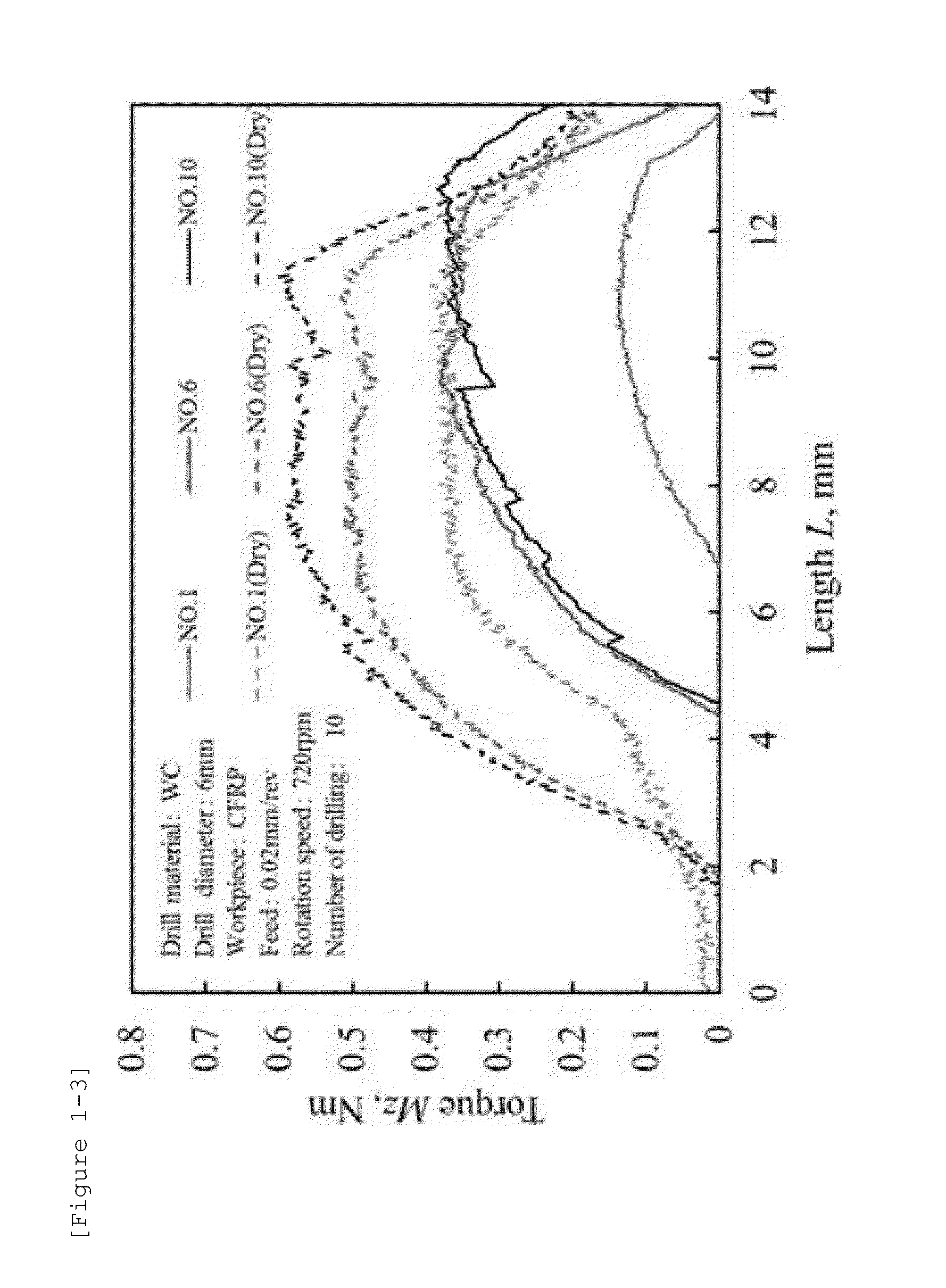 Entry sheet for cutting fiber reinforced composite material or metal, and cutting method for cutting fiber reinforced material or metal