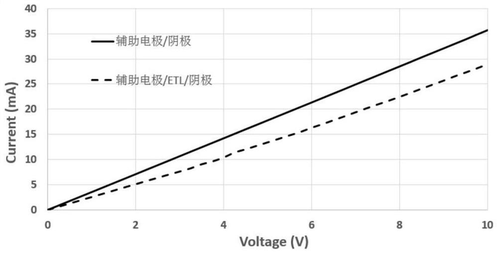 Electroluminescence device and its manufacturing method and application