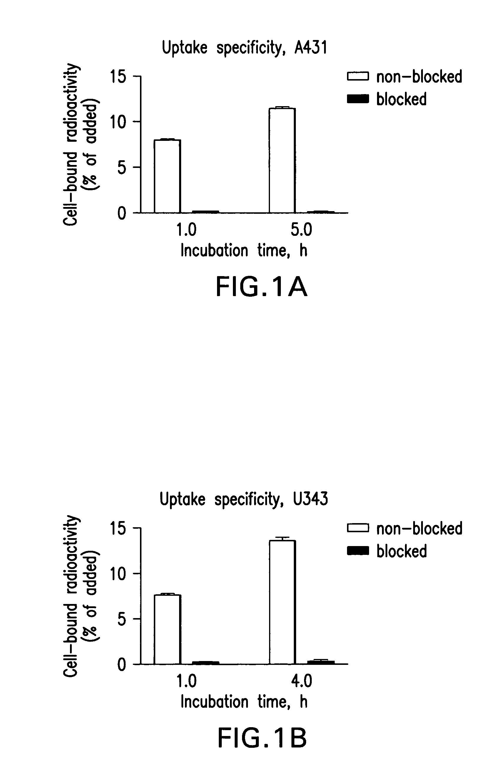 Radiolabeled gallium complexes, methods for synthesis and use for PET imaging of EGFR expression in malignant tumors