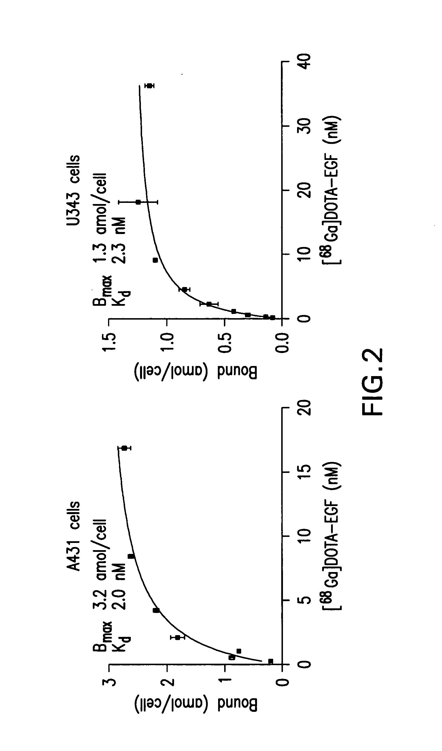 Radiolabeled gallium complexes, methods for synthesis and use for PET imaging of EGFR expression in malignant tumors