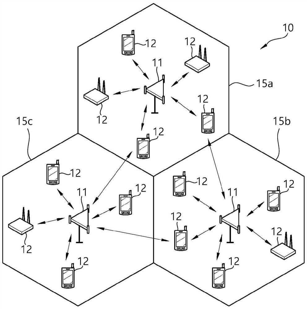 Method and device for configuring nr control channel in wireless communication system