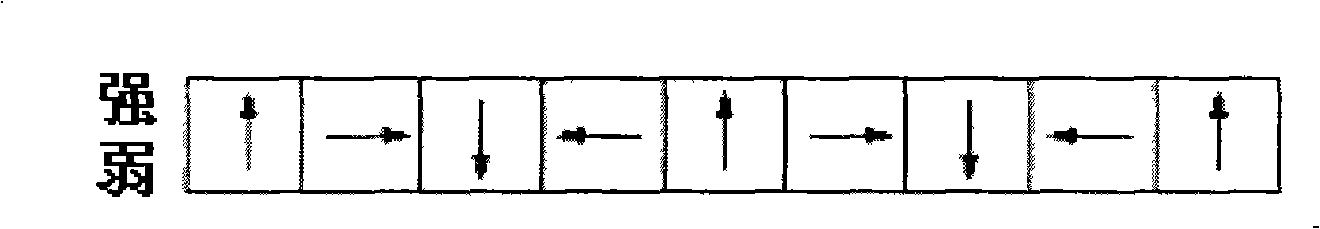 Permanent-magnet Halbach straight line motor